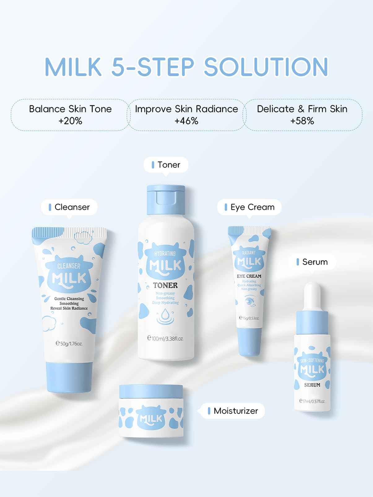 Milk Skincare Set Girls Gifts - Teens Skin Care Kit - Skin Care Set for Women Kids - with Cleanser,Face & Eye Cream,Lotion Toner(5pcs B)