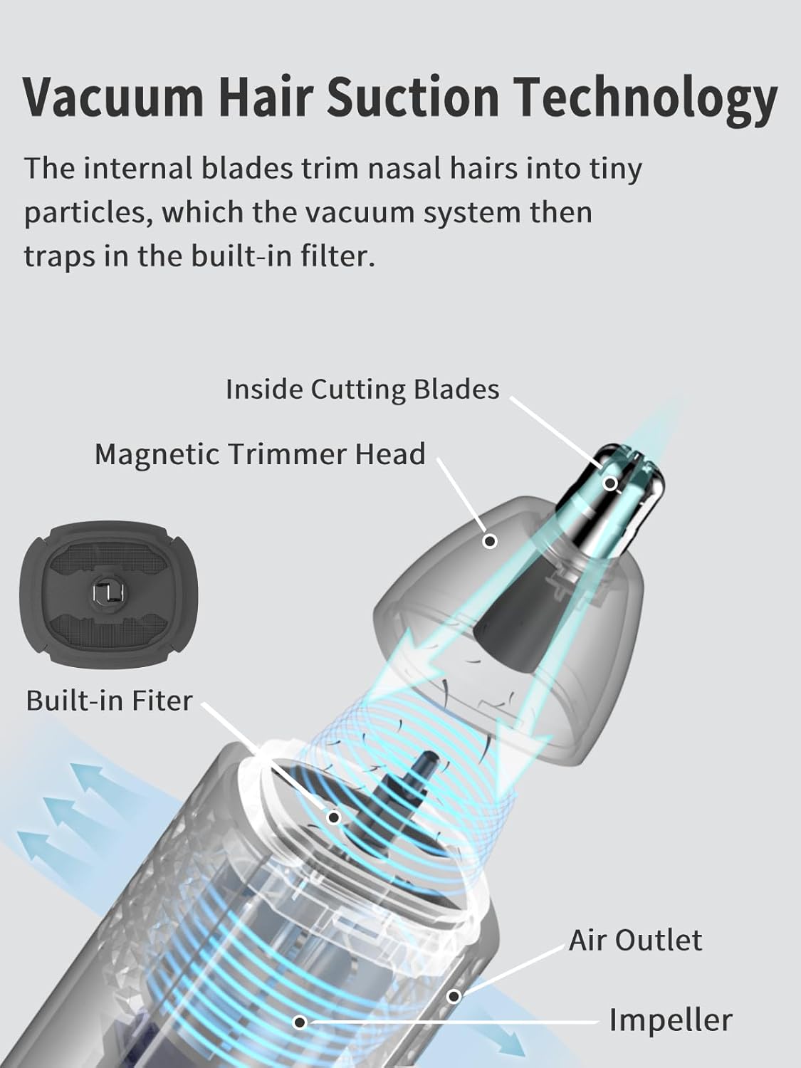 Nose & Ear Hair Trimmer for Men - 10000 RPM Electric Trimmer with Vacuum System | IPX7 Waterproof, USB-C Charge, 90min Runtime