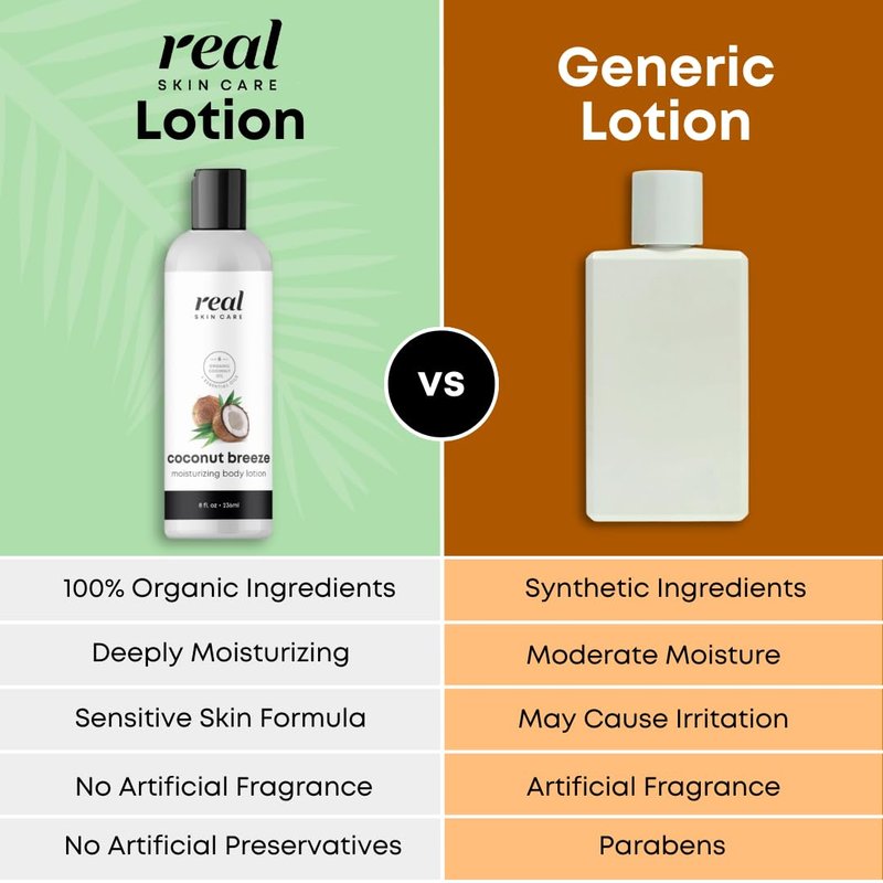 Real Skin Care Organic Body Lotion 8oz - Lightweight & Non-Greasy, Coconut Oil & Jojoba - Moisturizer for Dry & Sensitive Skin, Reduce Fine Lines and Wrinkles - Paraben Free Natural Body Lotion