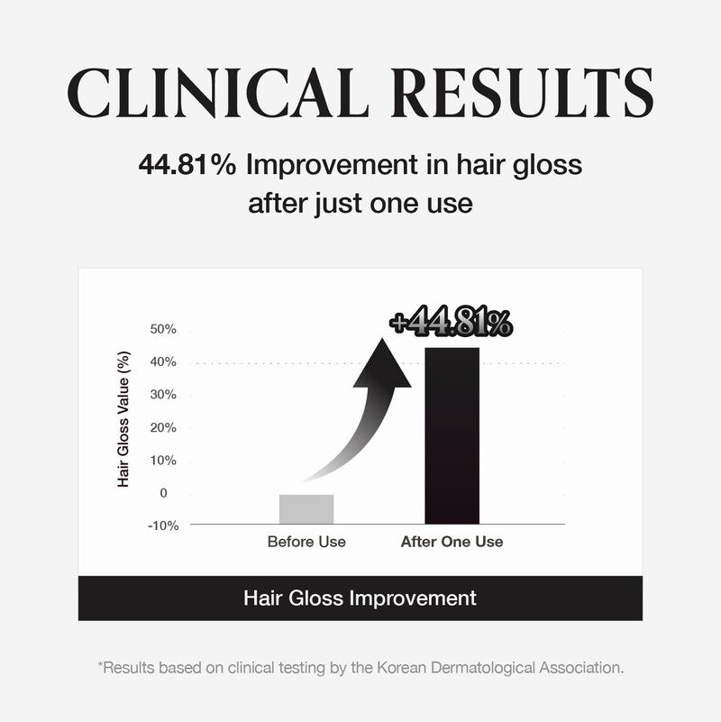 MONCLOS MONCLOS Velvet Shampoo (16.9 fl oz) - Volume Shampoo for Fine and Thinning Hair. Sulfate-Free, Peptide-Infused Formula for Soft, Shiny Hair, and Root Volumizing