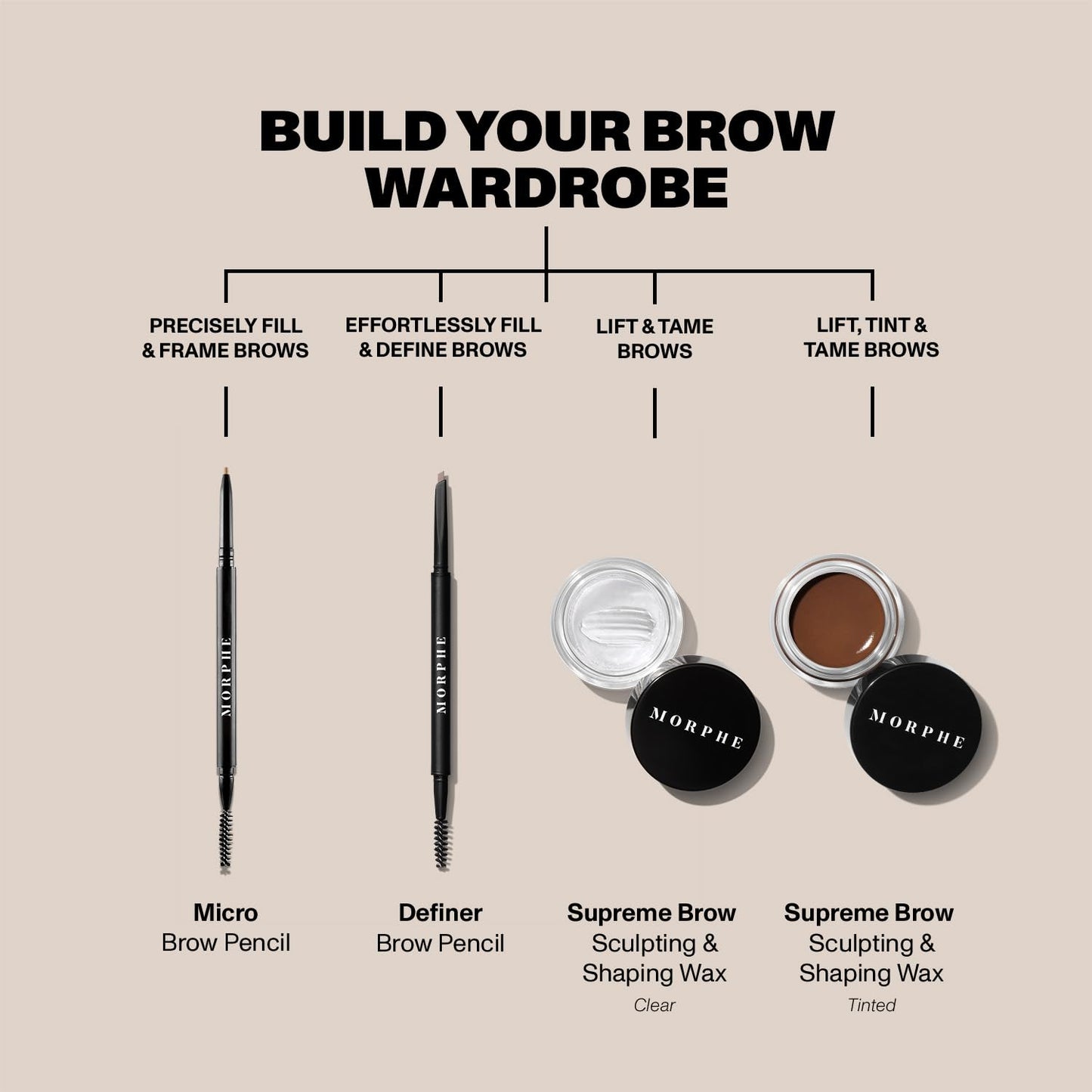 Morphe Supreme Brow Wax - Sculpting & Shaping Eyebrow Wax with a Long-Lasting, Water-Resistant Formula -Designed to Create a Fluffed or Laminated Look - Clear (0.21 oz)