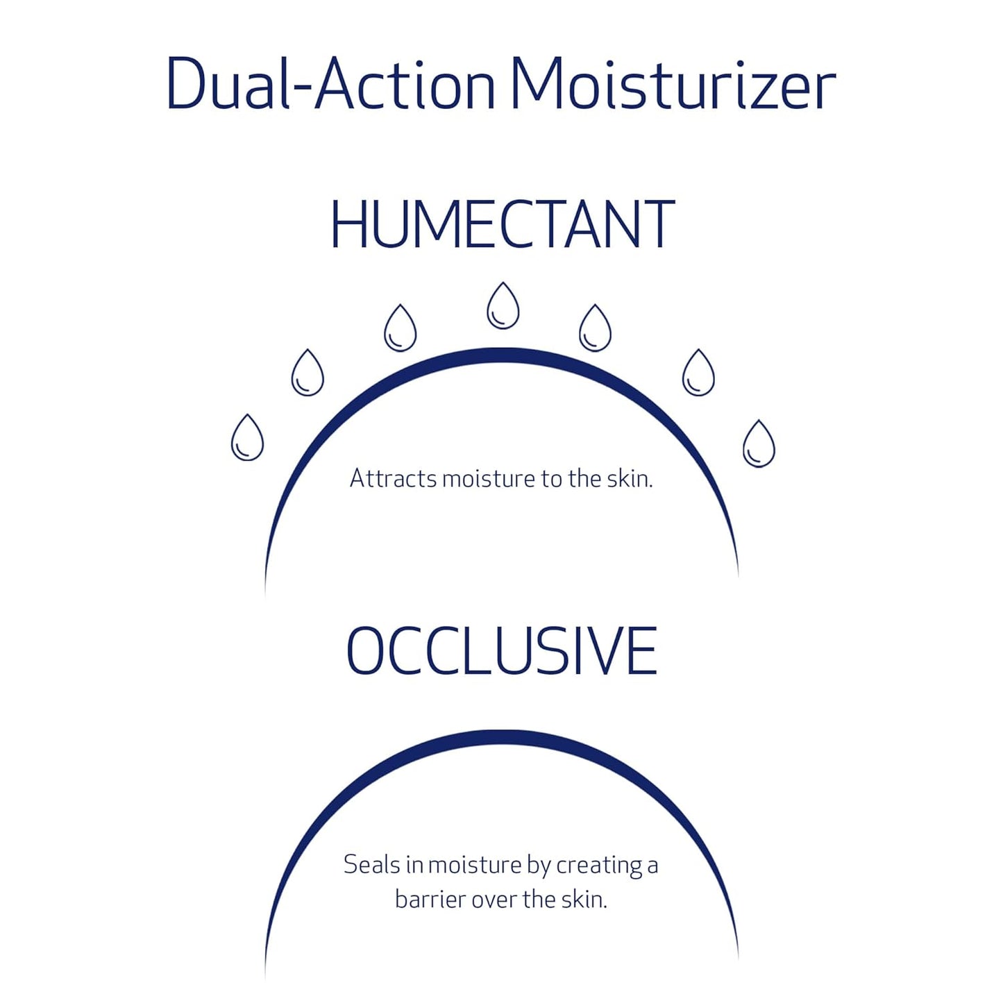 Obagi Hydrate Light Oil-Free Moisturizer - Fast-Absorbing Gel for Acne-Prone Skin | Niacinamide & Ceramides for 24-Hour Hydration