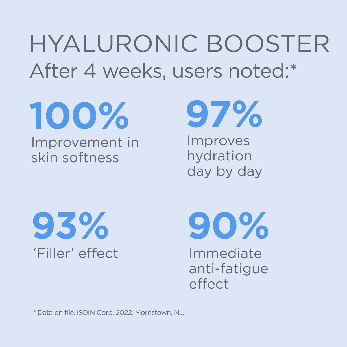 Isdinceutics Intensive Hyaluronic Acid & Peptide Booster - Hydrating Facial Serum in 30 Ampoules, 0.06 FL OZ Each