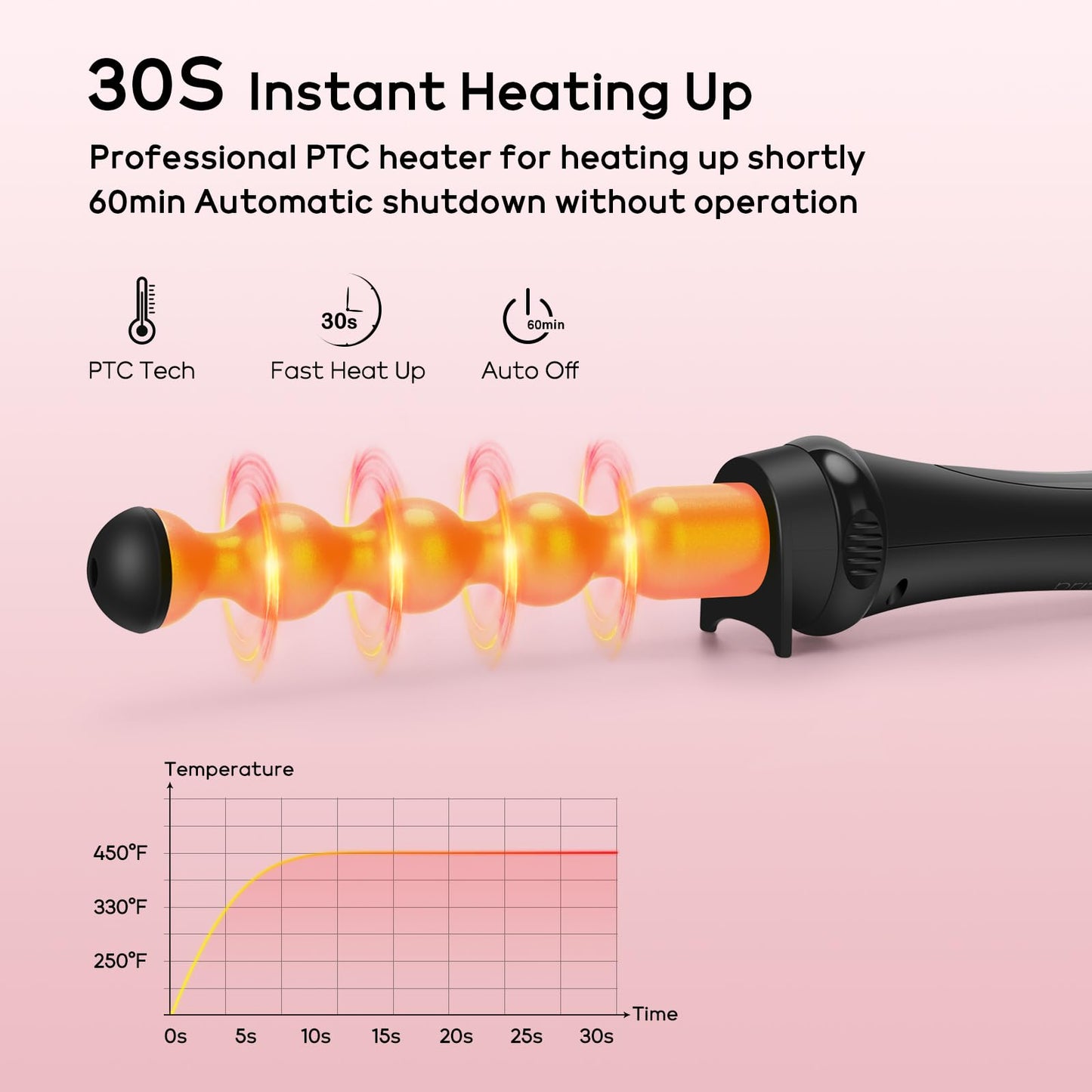 Prizm Pro Clamp Curling Iron Set,5 Interchangeable Barrel Curling Wand,Hair Wand 11 LCD Adjustable Temp,0.6 to 1.25 Inch,Bubble Wand,Tapered Curling Iron Travel Dual Voltage Rose Pink