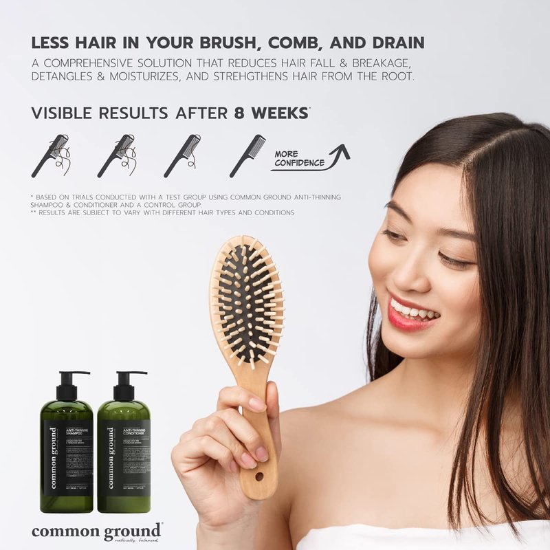 Common Ground Natural Anti-Thinning Shampoo, Sulphate, Paraben & Cruelty Free, Vegan, Plant-Based, Bergamot & Rosemary Scent, Kino Tree & Ginseng DHT Blockers, for All Hair Types, Men & Women