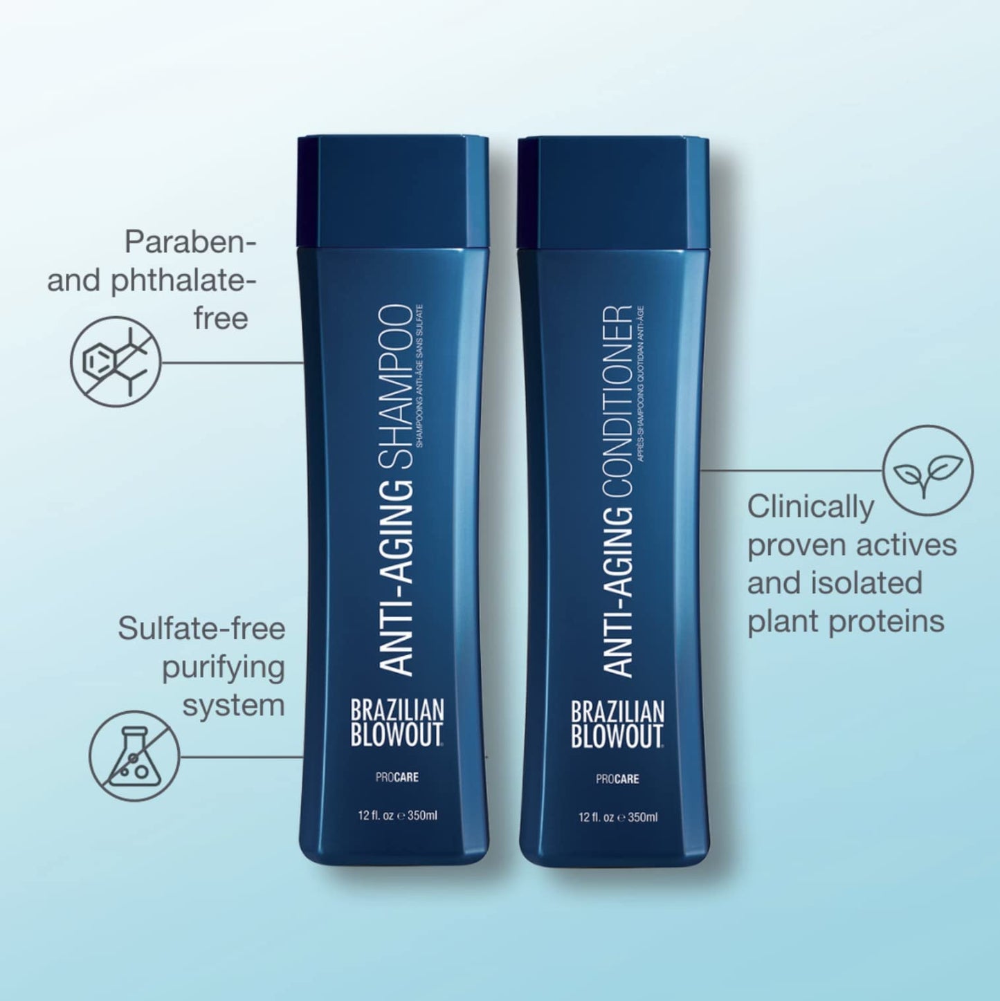 Brazilian Blowout Anti-Aging Shampoo & Conditioner, for Dry Frizzy Hair- Cleanses, Restores Density For Younger-Looking Hair; Sulfate-Free; Paraben-Free
