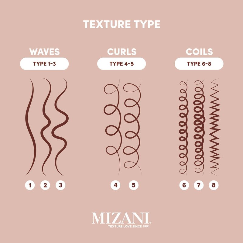 Mizani Wonder Crown Scalp Cleanser - Helps Stimulate Hair Growth, Removes Buildup and Oil With Tea Tree and Peppermint Oil, For Dry & Itchy Scalps