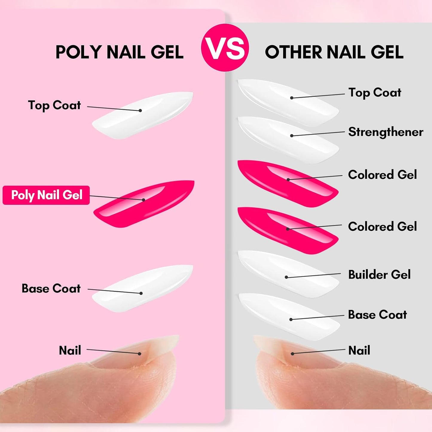 Makartt Poly Nail Gel: Clear 50ML Gel Builder for Natural-Looking Strengthener 3D Molding Gel for Trendy Nail Art-Long-Lasting and Easy to Use Supplies