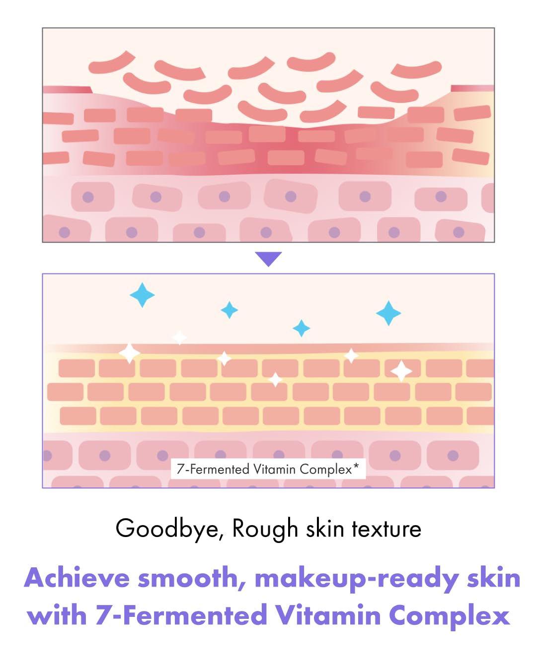 IT'S SKIN V7 Hyaluronic Toner with PHA & 7 Vitamins | Korean Hydrating Toner for Dry Skin (Pack of 1, 5.07 Fl oz.)