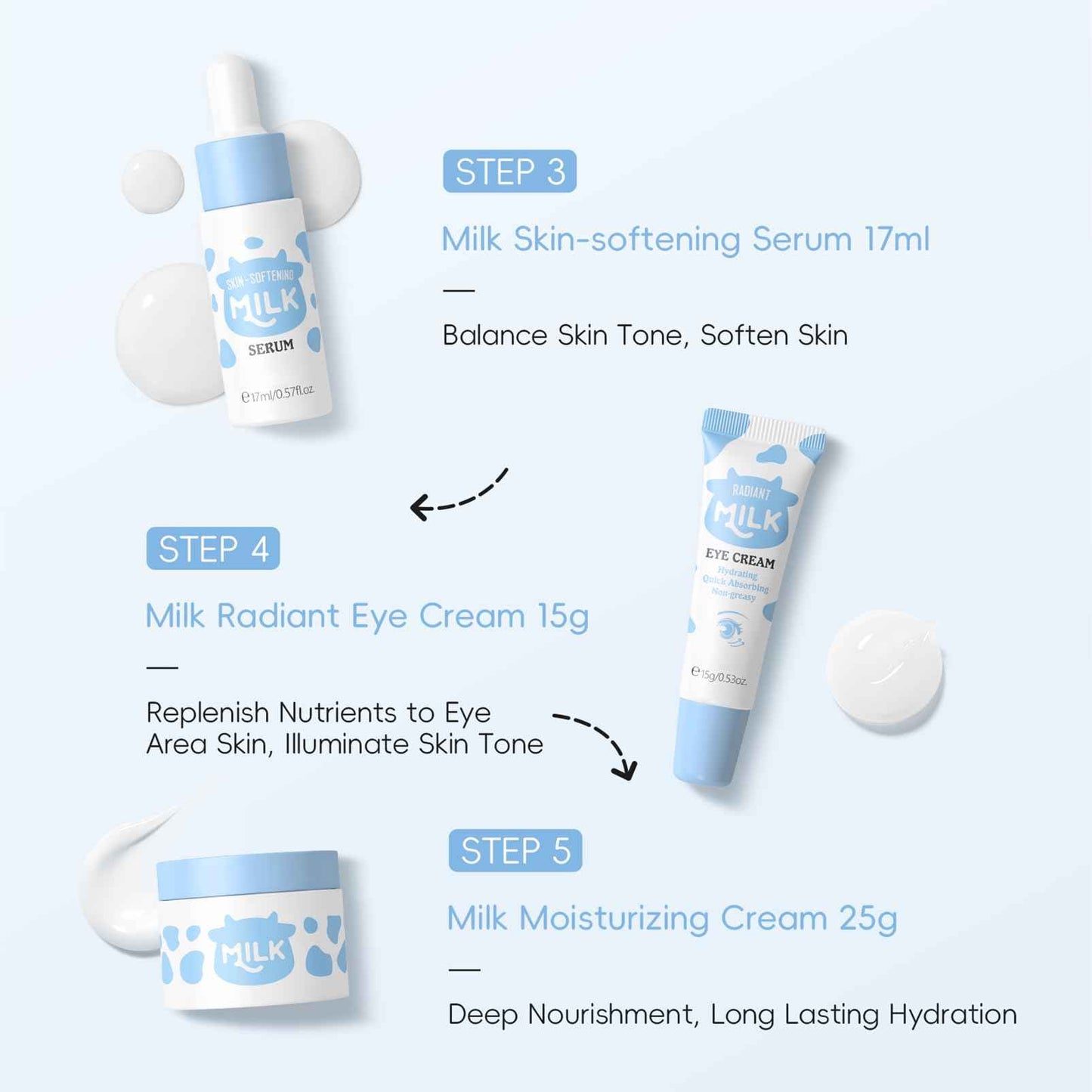 Milk Skincare Set Girls Gifts - Teens Skin Care Kit - Skin Care Set for Women Kids - with Cleanser,Face & Eye Cream,Lotion Toner(5pcs B)