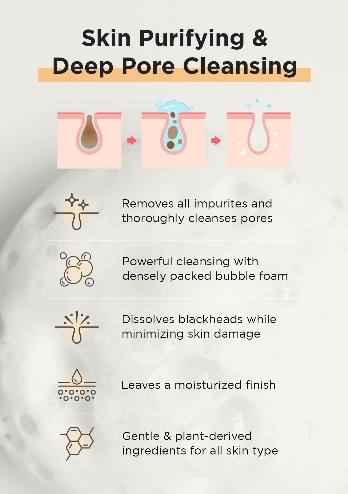 Hanskin Pore Cleansing Foam, Bha Cleanser, Gentle Exfoliating Face Wash and Makeup Remover, Korean Deep Pore Sebum Cleansing for Hydrated and Smooth Skin 4.06 (fl oz)