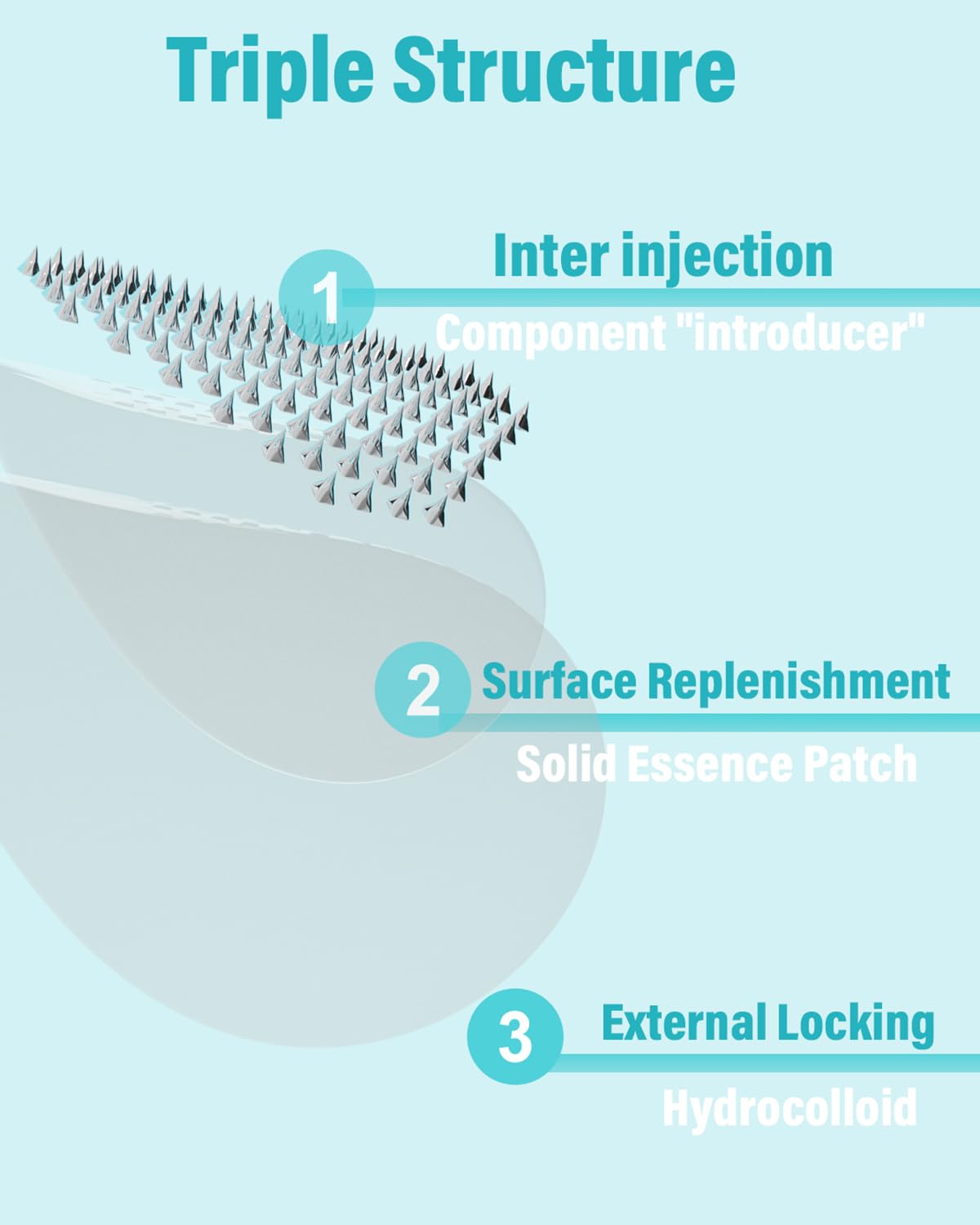 Microdart Acne Patch - Hyaluronate & Salicylic Acid Hydrocolloid Treatment for Deep Blemishes | 72 Patches