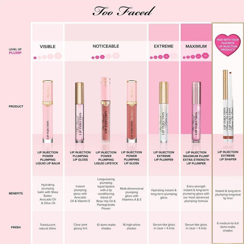 Too Faced Lip Injection Extreme Lip Plumper Gloss | Hydrating, Glossy, & Helps Volume Appear Fuller Over Time, 0.14 Fl Oz, Bubblegum Yum