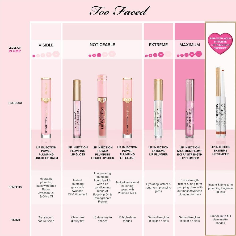 Too Faced Lip Injection Extreme Lip Plumper Gloss | Hydrating, Glossy, & Helps Volume Appear Fuller Over Time, 0.14 Fl Oz, Bubblegum Yum