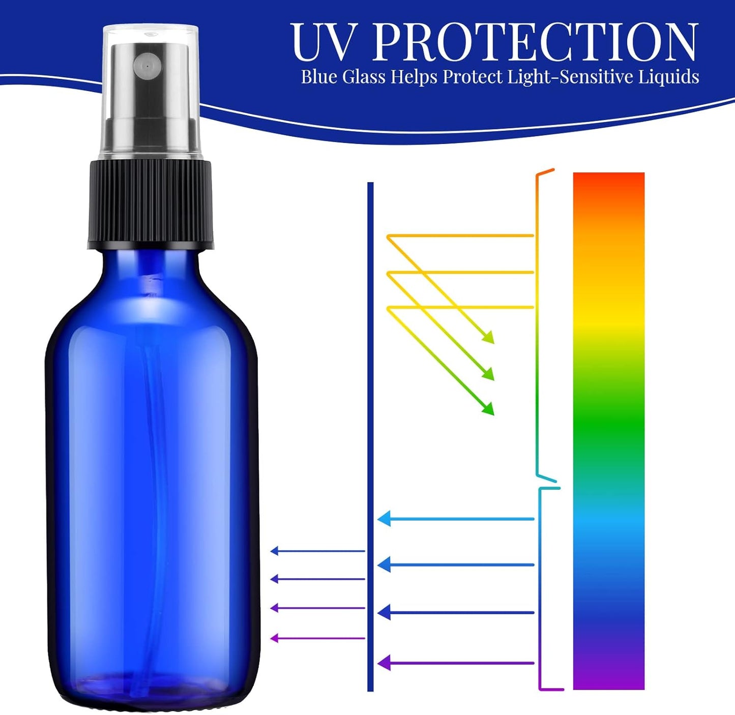 32 Pcs Glass Spray Bottles - 2 oz Fine Mist Refillable Containers for Essential Oils, Travel, Skin Care & Cleaning
