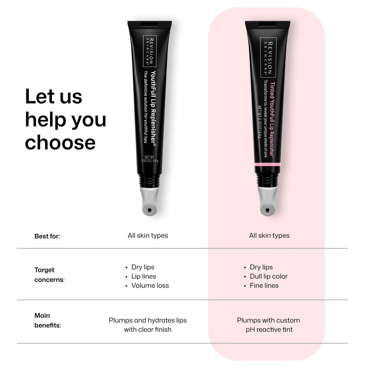 Revision Skincare Tinted YouthFull Lip Replenisher® – pH-Activated Tinted Lip Plumper, Hydrating, Volumizing, and Anti-Aging Treatment with Hyaluronic Acid, 0.33 oz