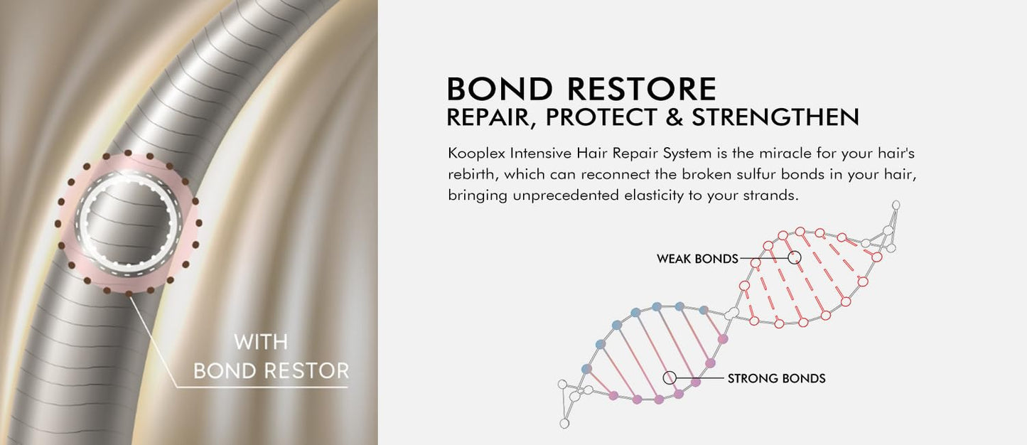 Bond Repair Hair Treatment - Pre-Shampoo Strengthening Formula for Color-Treated & Chemically Processed Hair | 15.2 fl. oz / 450 ml