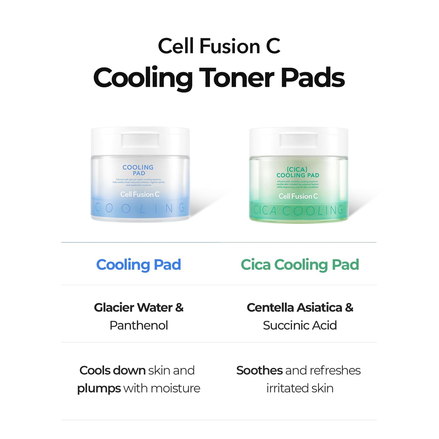 Cell Fusion C Post Alpha Cica Cooling Toner Pad - Redness Relieving & Cooling Korean Toner Pads | Centella Asiatica & Madecassoside | Hydrating, Soothing, Smoothing | 70 Pads / 6.08 fl.oz.