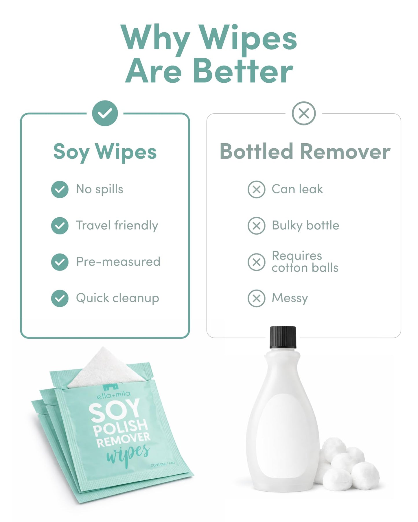 ella+mila Soy Nail Polish Remover Wipes - Non-Acetone, Non-Toxic Fingernail Polish Remover Pads - Travel Size, Individually Wrapped, Lint Free - Enriched with Vitamins (12 Pack)