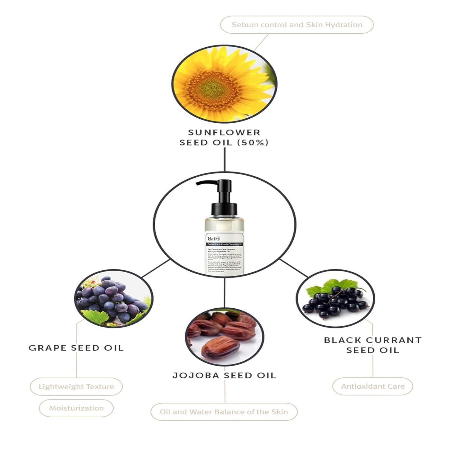 DearKlairs Cleansing Oil - Korean Makeup Remover with 6 Plant Oils | Vegan, Paraben-Free, 5.07 Fl Oz