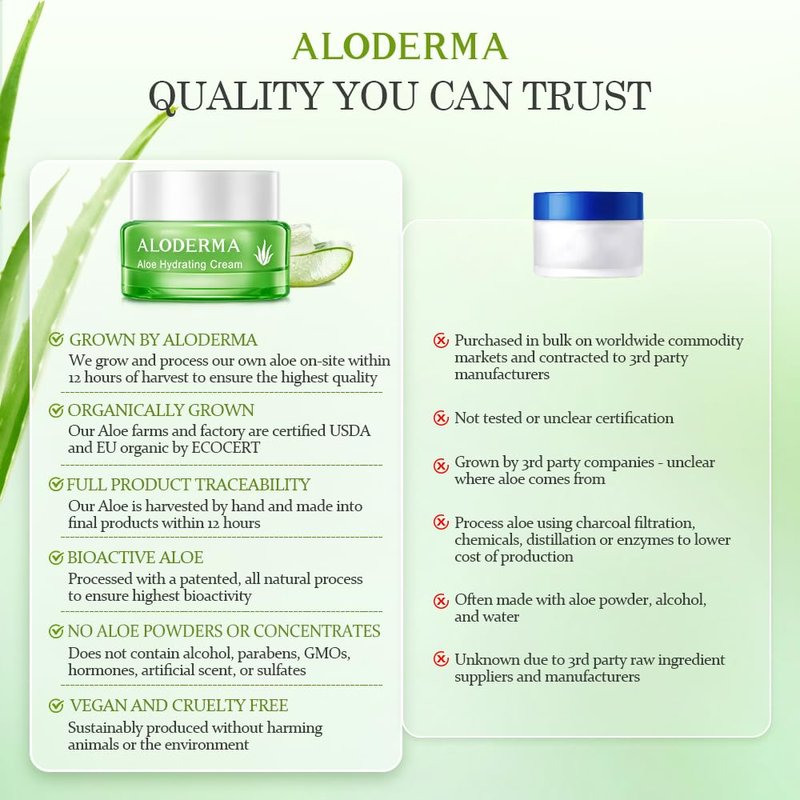 Aloderma Hydrating Face Cream for Dry Skin Made with 65% Organic Aloe Vera - Natural Hydration with Hyaluronic Acid & Arginine - Nourishing Aloe Vera Face Cream - Moisturizing Dry Skin Cream, 1.7oz