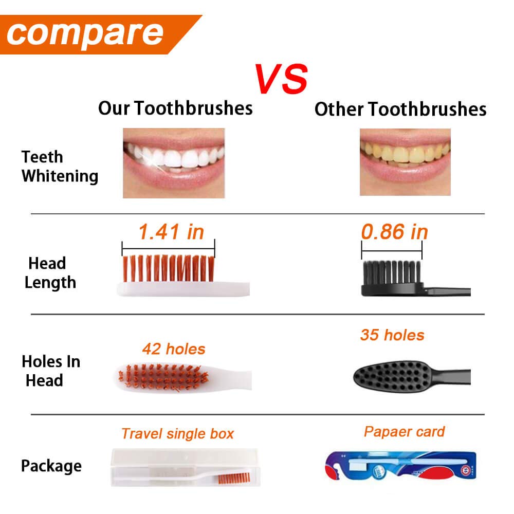 DR PERFECT Extra Hard Toothbrushes Firm Toothbrush for Smoker's Teeth Whitening Pack of 12