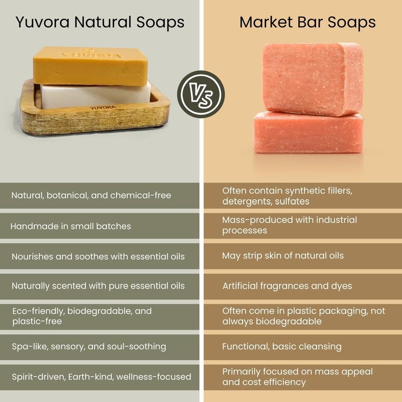 Yuvora 6 Pcs Women Natural Handmade Body Soaps 5 OZ Pack Floral Radiance Long lasting Fragrance Luxurious Scents with Natural Ingredients – Sulfate & Paraben Free, Vegan Soap