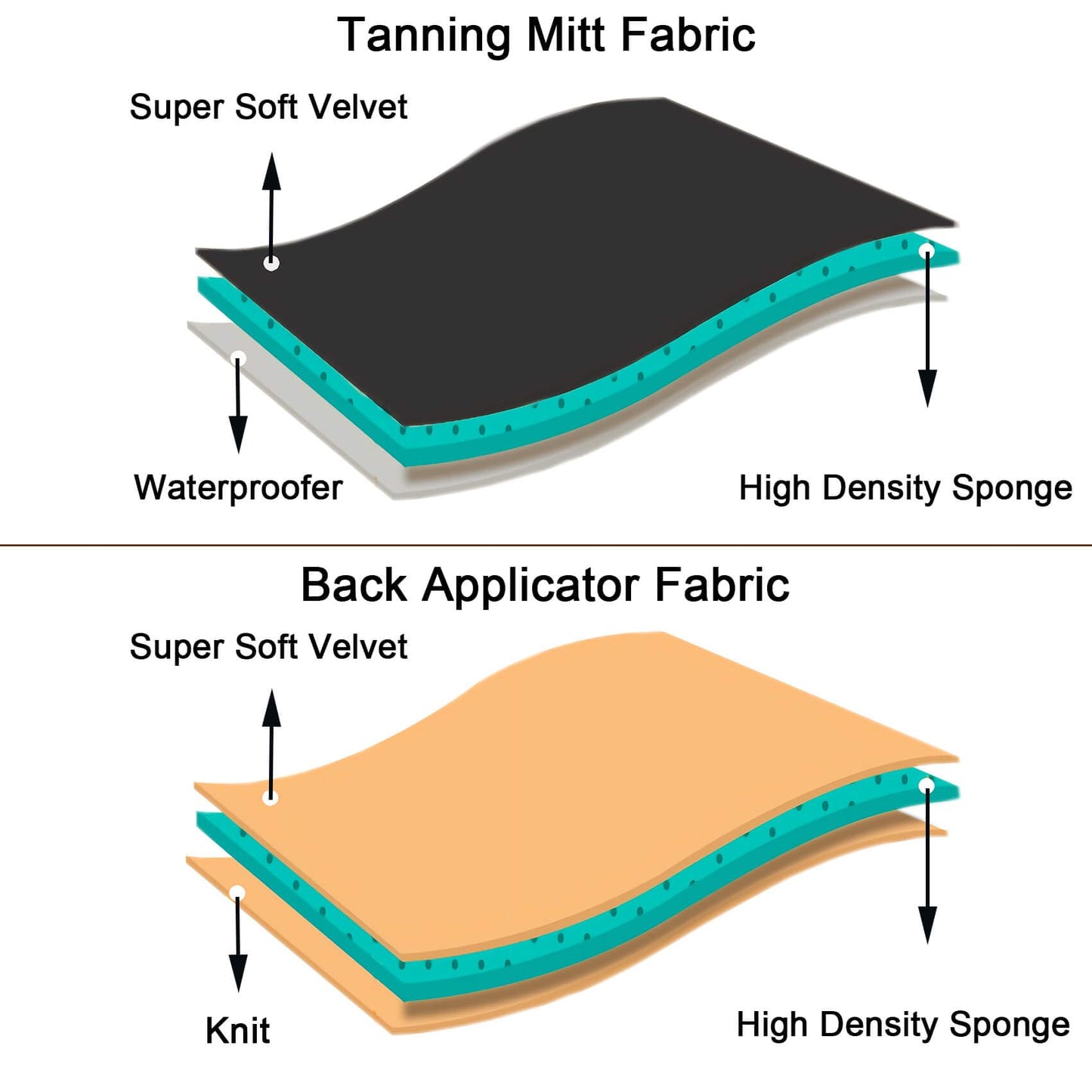 ZOQINI Self Tanning Mitt Kit, Velvety Soft Tanner Mitt, Back Tanning Applicator, Exfoliating Glove, Angled Face Tanner Brush for Sunless Tanning Oil Lotion Mousse Gel (Black 4 Pack, Boxed)