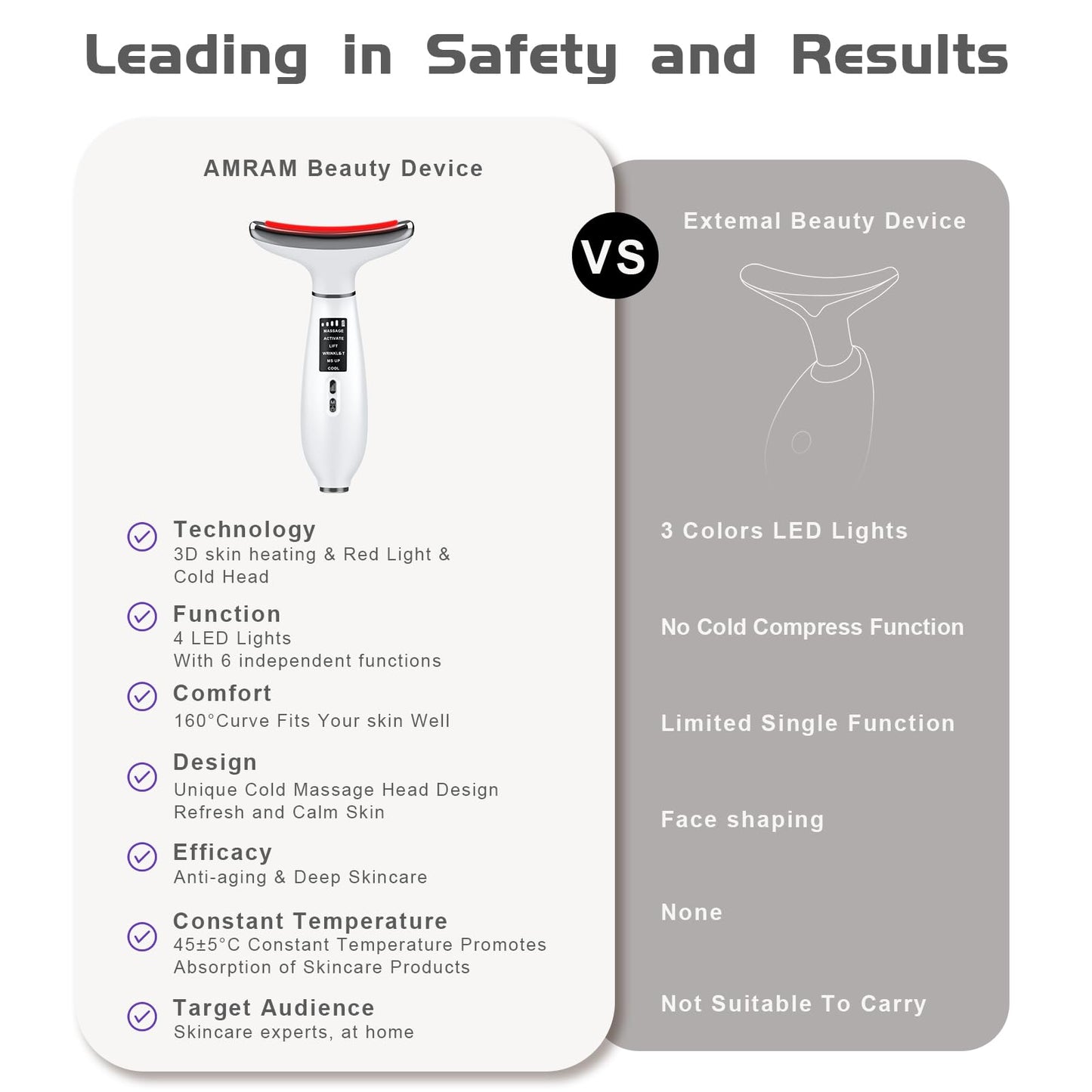 Red Light Therapy for face,Facial Massager,Skin Care Tool,for Anti-Aging, at Home,Lifting and Tightening Sagging Skin (Pearl White)