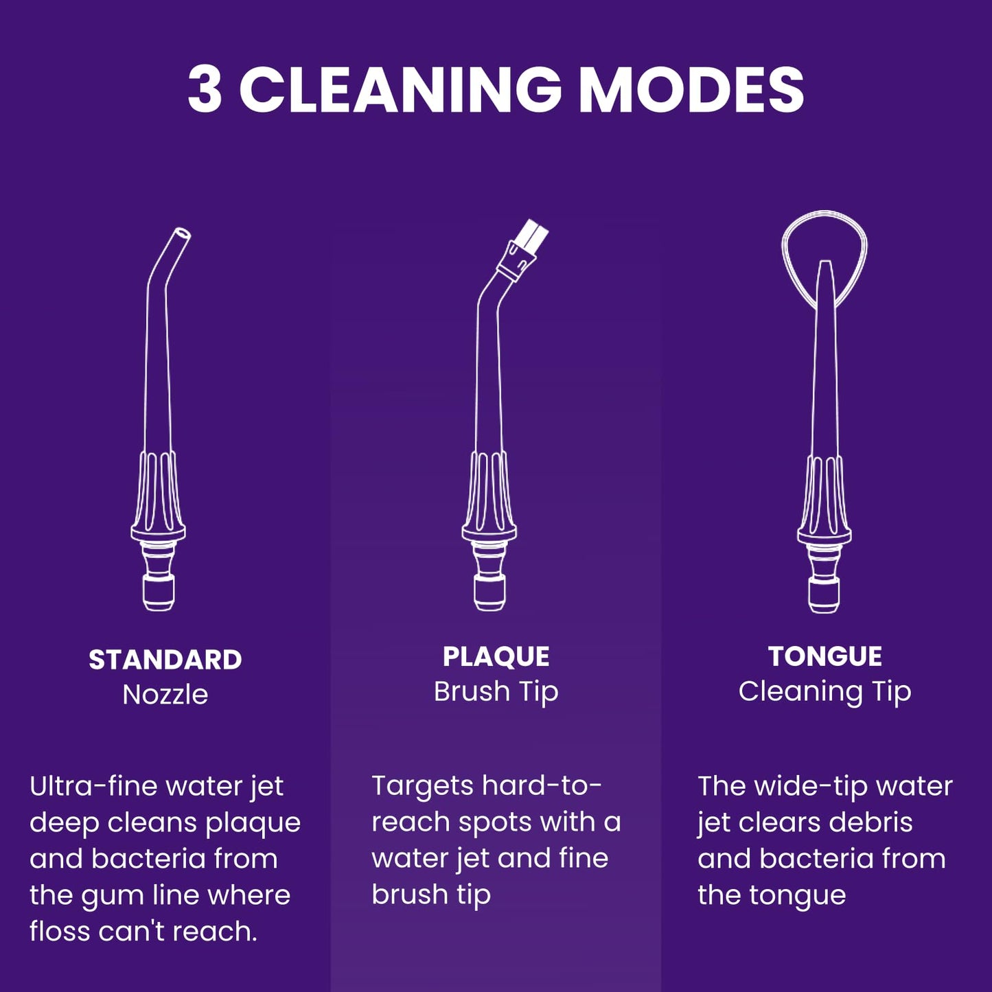 Sonic Dental Cordless Water Flosser with 3 Cleaning Modes & 3 Tips for Improved Oral Hygiene