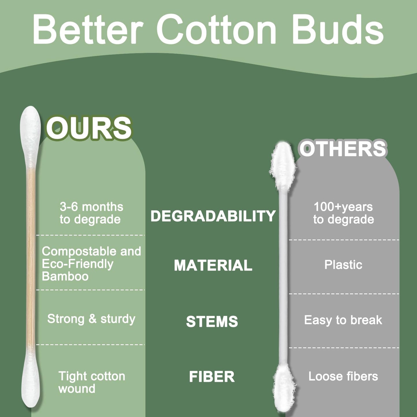 Garrelett 1000 Count Natural Bamboo Cotton Tips, Organic Biodegradable Swab