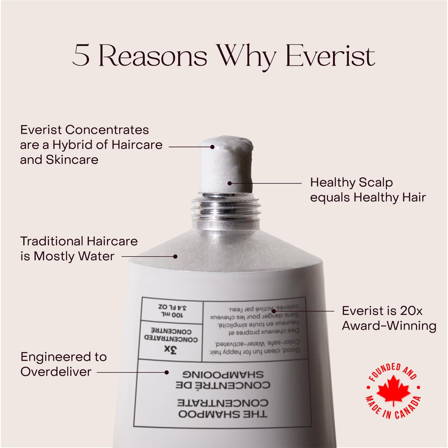 Everist Exfoliating Body Wash Concentrate - Waterless Cream Cleanser with Aloe Vera & Glycerin | Gentle Daily Exfoliation, 3.4 fl oz