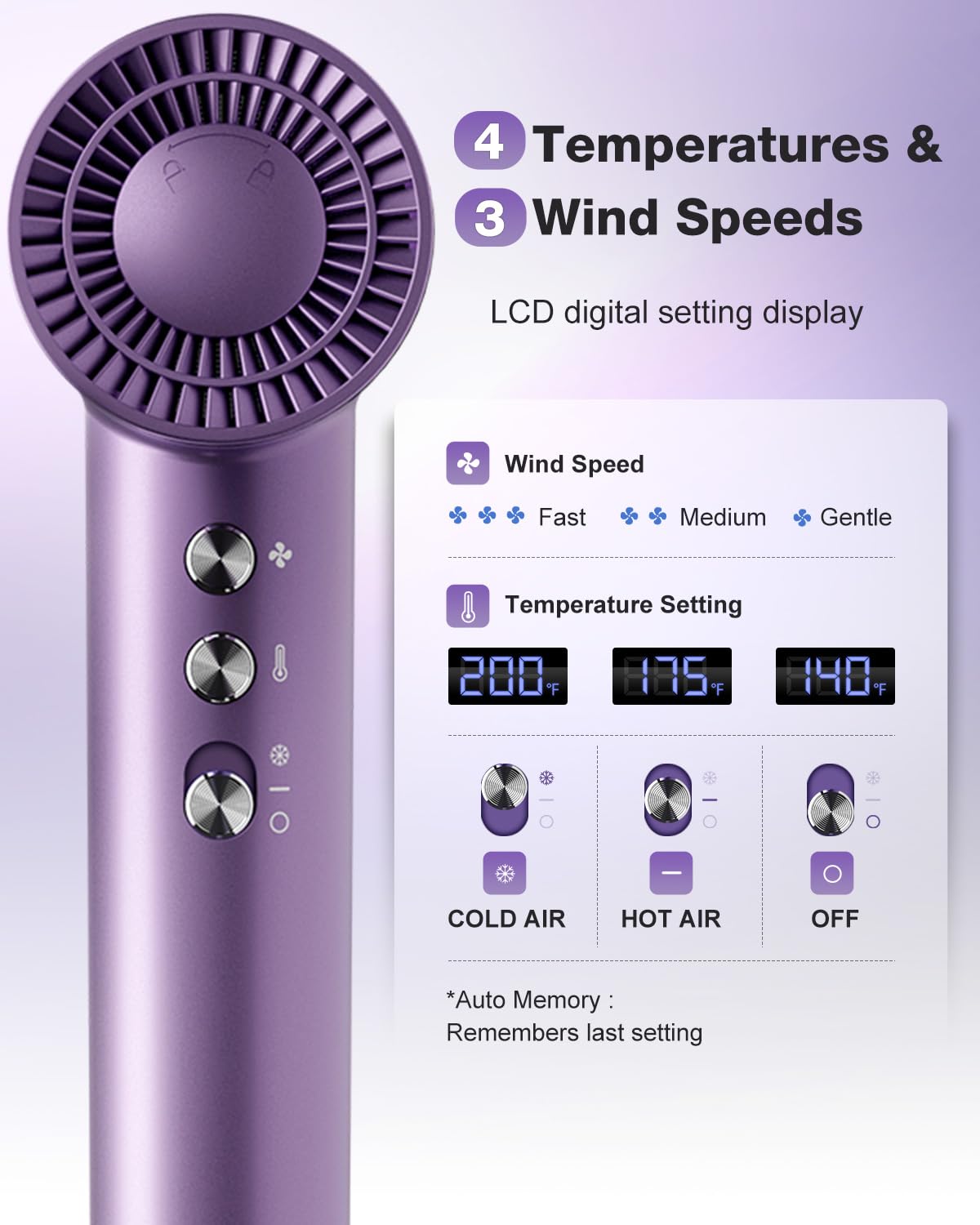 High-Speed 1500W Hair Dryer - Fast-Drying Ionic Technology | 4 Heat Settings, Low Noise, Purple