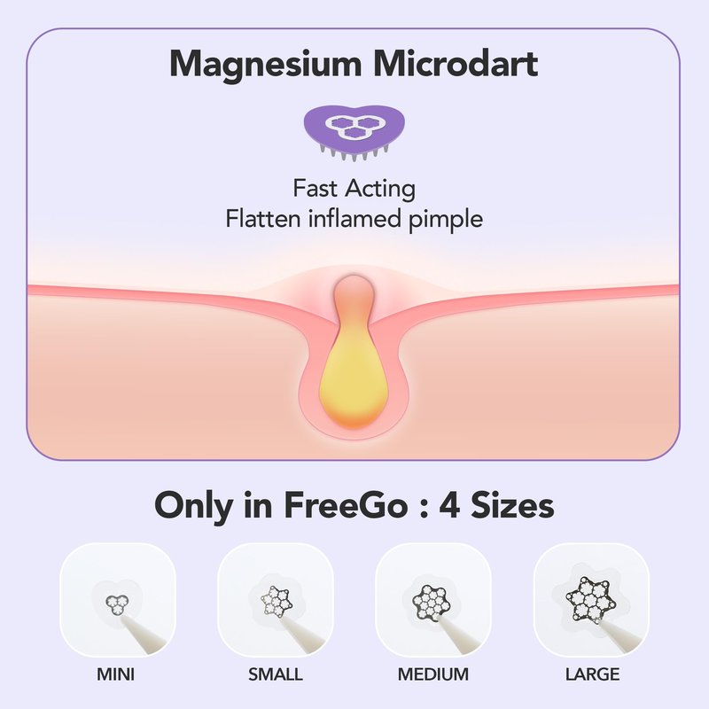 FreeGo Magnesium Blemish Microdarts Pimple Patch | Fast-Acting | Quick Calming | 99.9% Pure Magnesium | Madecassic Acid | Tea Tree | Eucalyptus Leaf | Hydrocolloid Spot Care Patch | 15 Patches