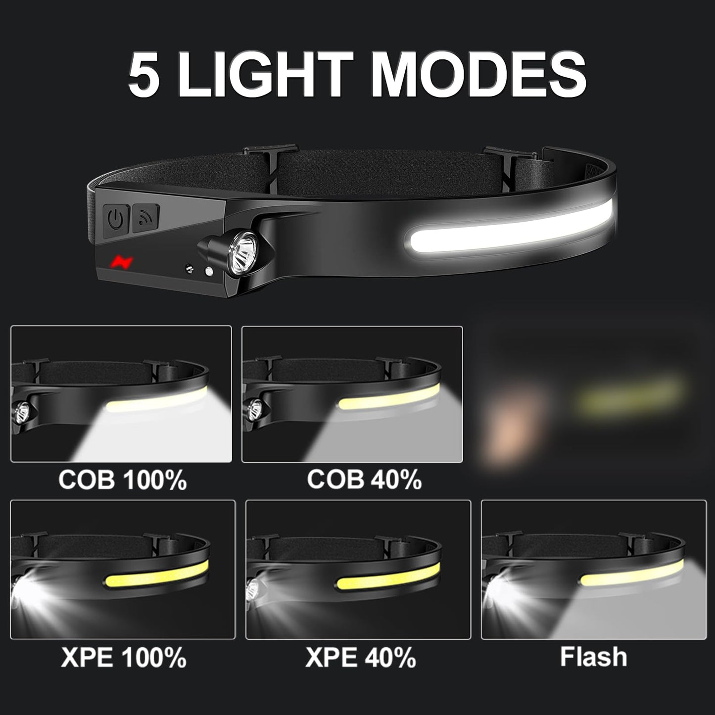 Aikertec 54 Pack Headlamp, 230°Beam Headlamp for Adults, Super Bright Camping Headlamp & Spotlight, Motion Sensor, Lightweight Headlights Flashlight for Hardhat, Running
