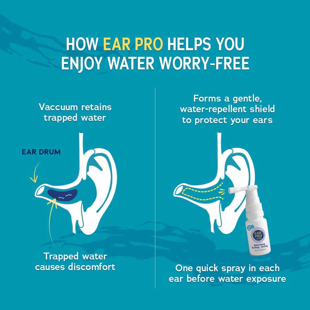 EarPro Natural Swimmer Ear Spray for Kids & Adults – Block Water Before Swimming, Surfing or Diving - Replace Ear Plugs – Safe & Easy Protection Against Trapped Water – 2 Pack, Up to 400 Sprays