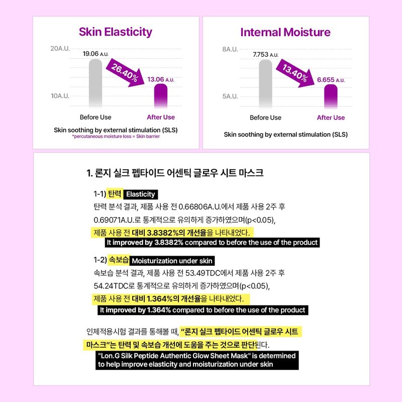Silk Peptide Glow Sheet Mask - Firming & Lifting for Dry Skin | 10 Sheets, Korean Skincare