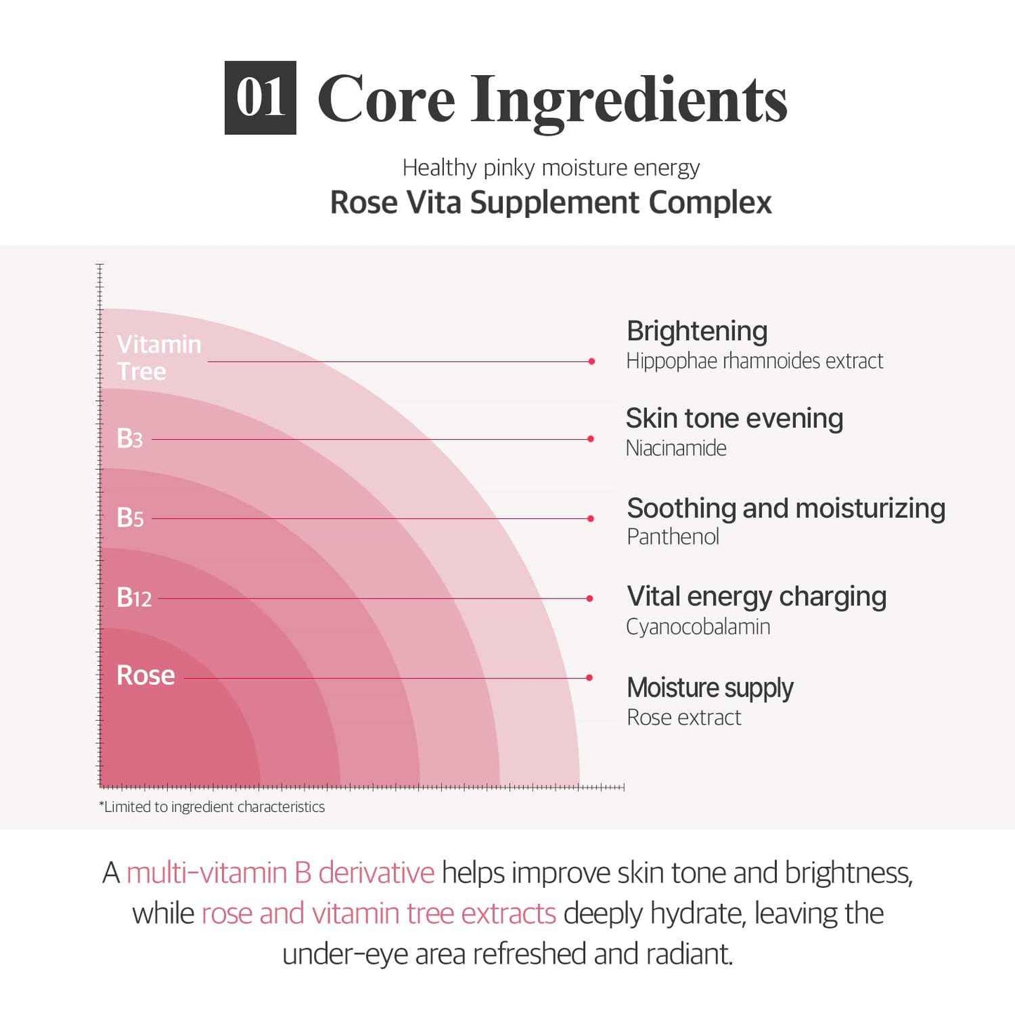 Pink Vita Brightening Eye Mask 60 Pieces (30pairs) - Rose and Vitamin B Eye Patch, Soft Bamboo Sheet Mask, Evens Skin Tone, Rose Extract, Vitamin Tree Extract, Radish Extract, Beet Root Extract