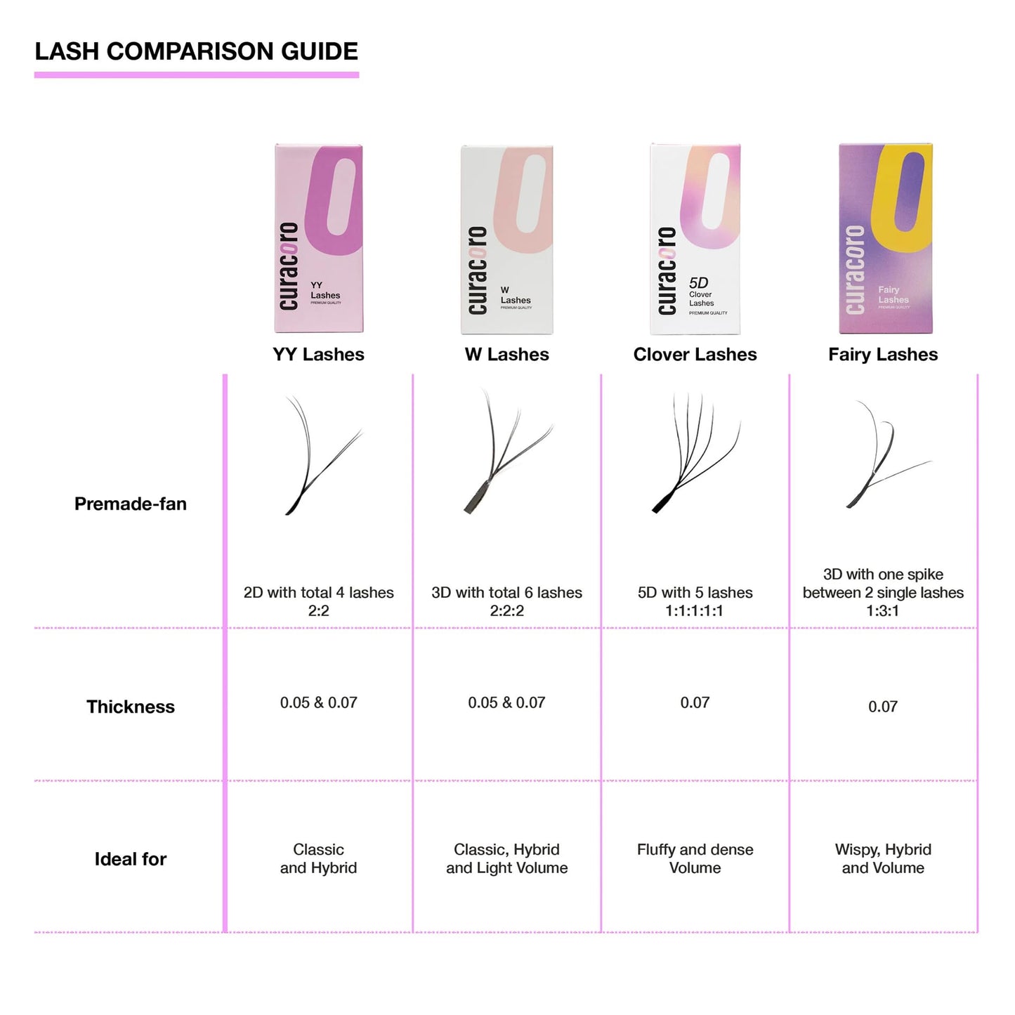 Curacoro 5D W-Shaped Clover Eyelashes Extension, 0.07 CC Curl, 8mm-15mm Length, Individual Eyelash Extensions, Easy Application & Long Lasting