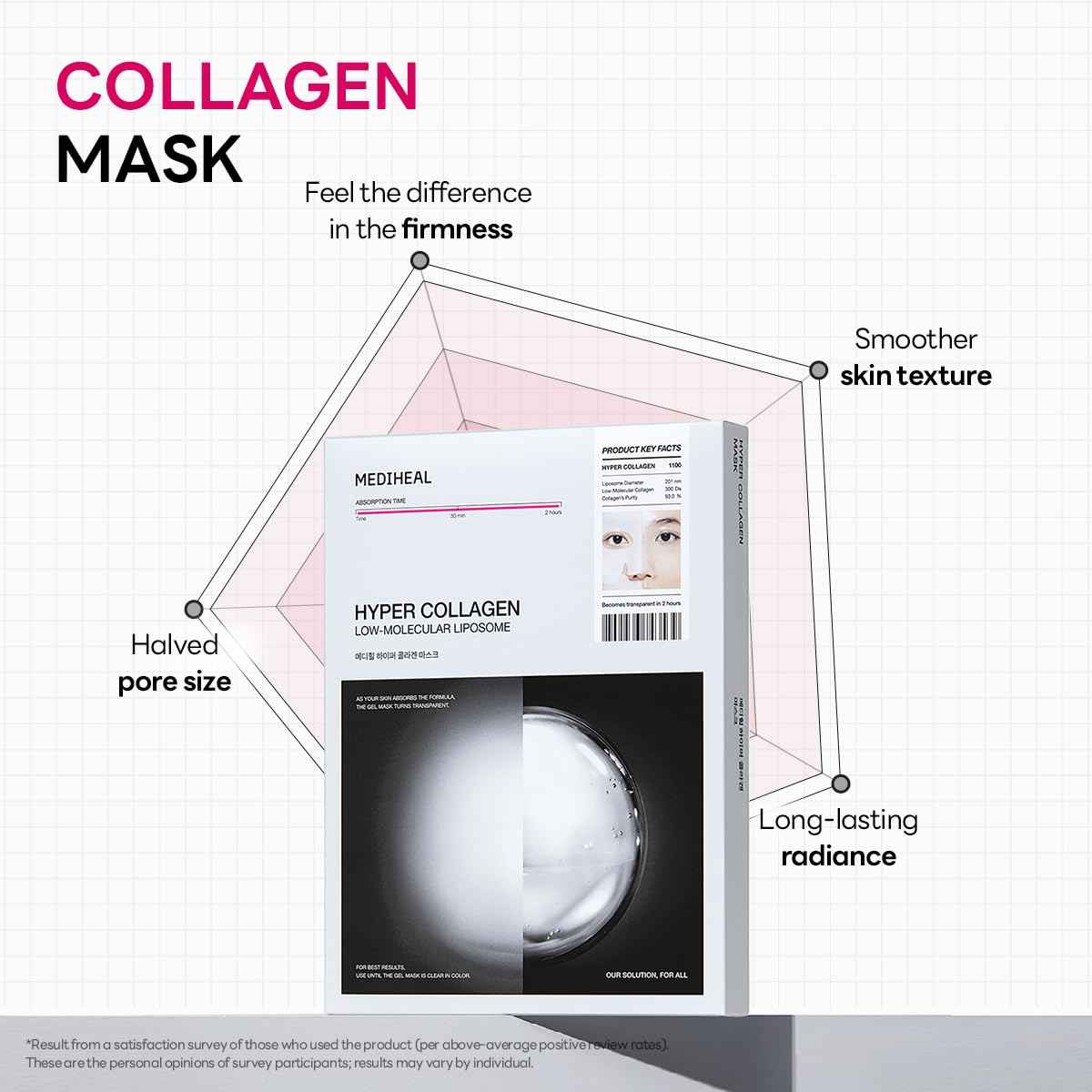 Mediheal Hyper Collagen_Collagen Real Deep Mask 4pcs | Collagen Gel Mask for Multi-lifting Care | Achieves Bouncy Skin | Boosts Pore Elasticity | 30mins Quick Care | Extra Hydration