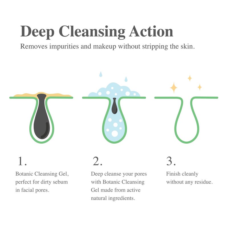 Madeca DERMA Botanic Cleansing Gel – pH Balancing Cleanser with Centella Asiatica & Tea Tree, Korean Skincare, Soothing & Calming with Natural, Hypoallergenic Ingredients (8.3 fl oz)