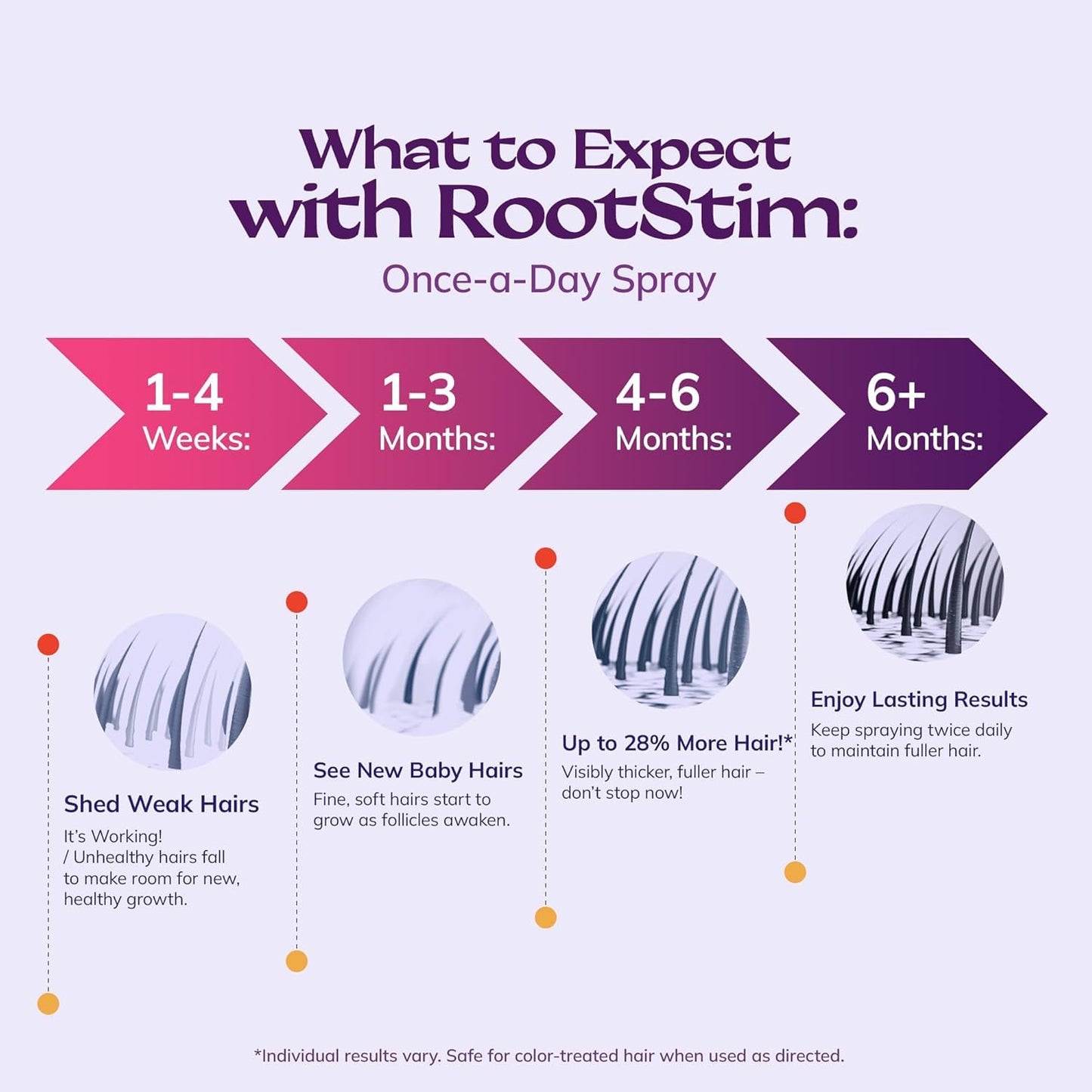 Women's 5% Minoxidil Spray for Hair Growth: RootStim Extra Strength Minoxidil with Rosemary & Biotin for Thinning Hair Regrowth and Fuller Hair - 0.09 Fl Oz