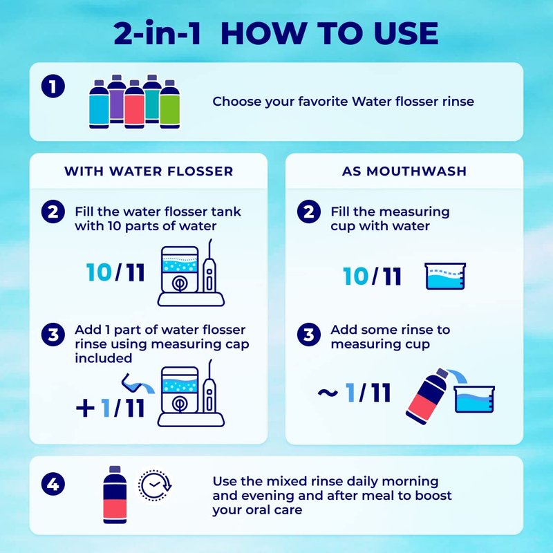 Concentrated Water flosser Rinse & Mouthwash | Add to Oral irrigator | Mint Flavor | When dilluted 186 fl.oz | Alcohol and Fluoride Free| Pack of 1 = 16.9 fl.oz WATER DENT