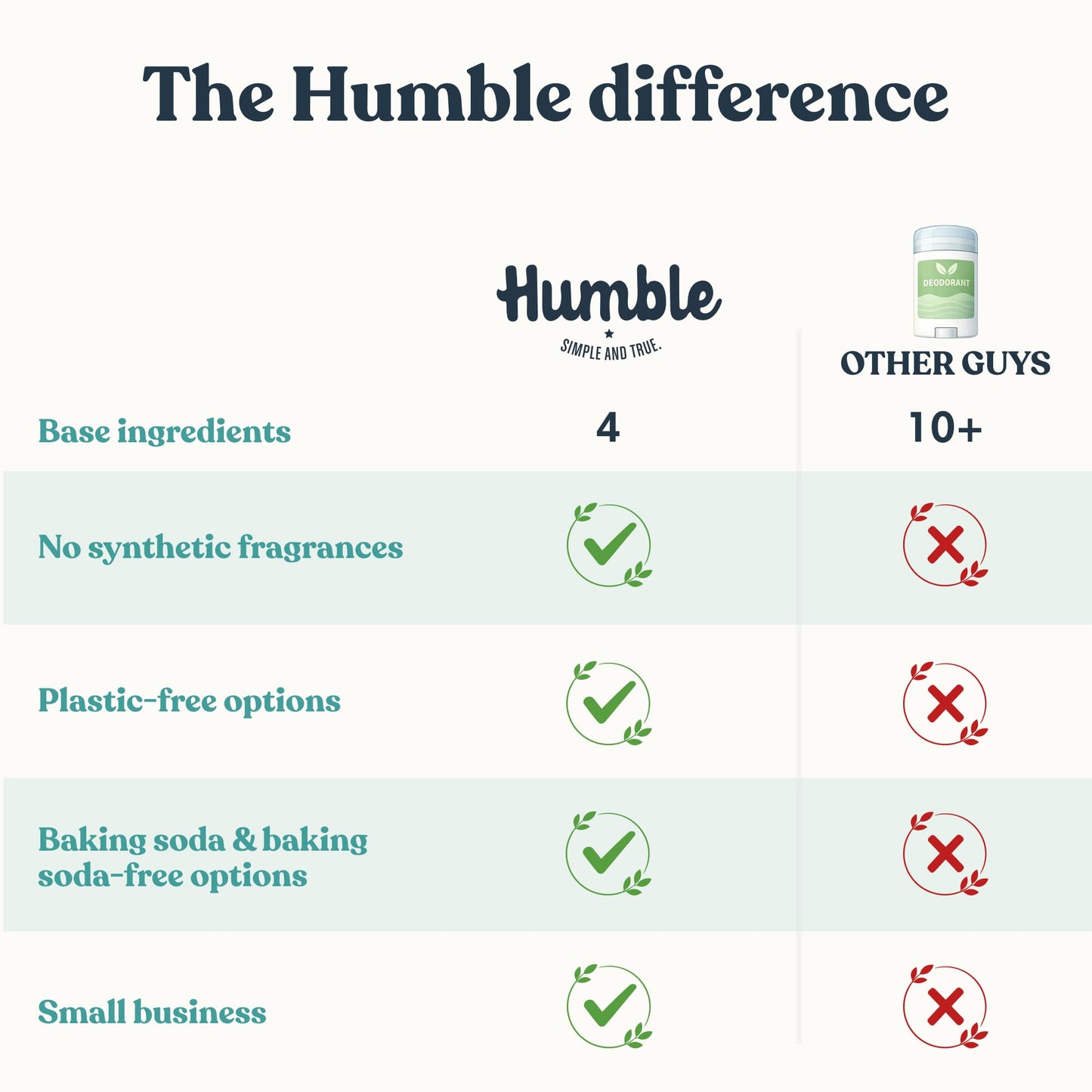 Humble Aluminum-Free Deodorant for Women & Men, Black Spruce - Clean & Fresh Natural Deodorant Stick with Essential Oils for Long-Lasting Odor Control - 3 Pack