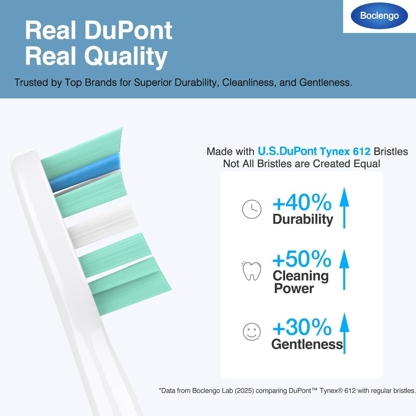 Toothbrush Replacement Heads for Philips Sonicare,Replacement Brush Head Compatible with Phillips Sonicare Electric Toothbrush, 10 Pcs,White