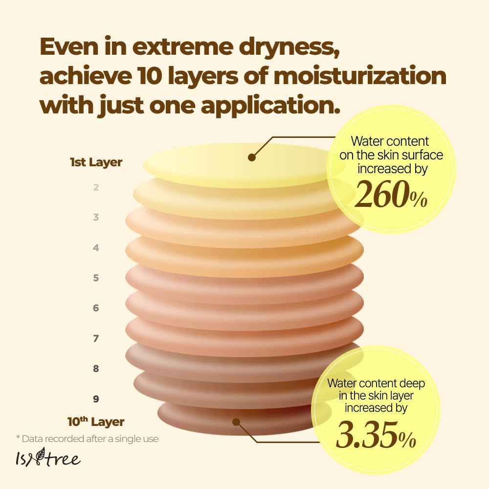 IsNtree Yam Root Vegan Milk Cream 80ml, 2.7 fl.oz | Nourishing moisturizer | vegan milk moisturizer | Korean Skincare