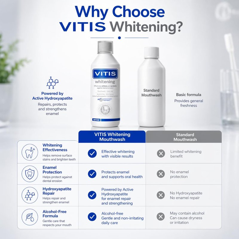 Vitis Whitening Mouthwash 500ml