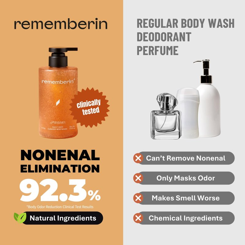 Rememberin Body Wash for Aging Body Odor & Nonenal – Korean Fermented Persimmon Extract, Reduces Body Odor up to 92.3%, CICA & Ceramide for Sensitive Skin, Sulfate-Free (17.6 oz / 500g)