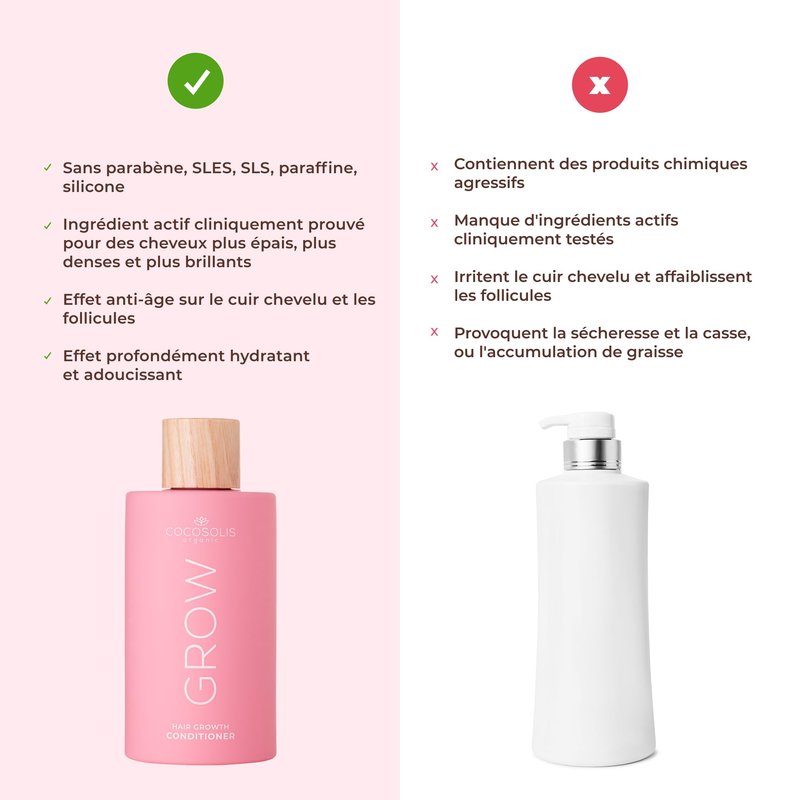 COCOSOLIS GROW Conditioner | Deep Hydration & Strength for Thinning or Dry Hair | Vegan - 8 fl oz