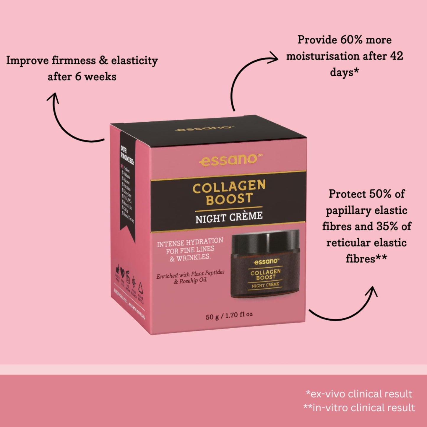 Essano Collagen Night Cream, Rejuvenating & Hydrating Skin Care, Helps Support Appearance of Wrinkles & Fine Lines, Intensive Overnight Collagen Face Cream For All Skin Types, Cruelty Free, 1.76 fl oz